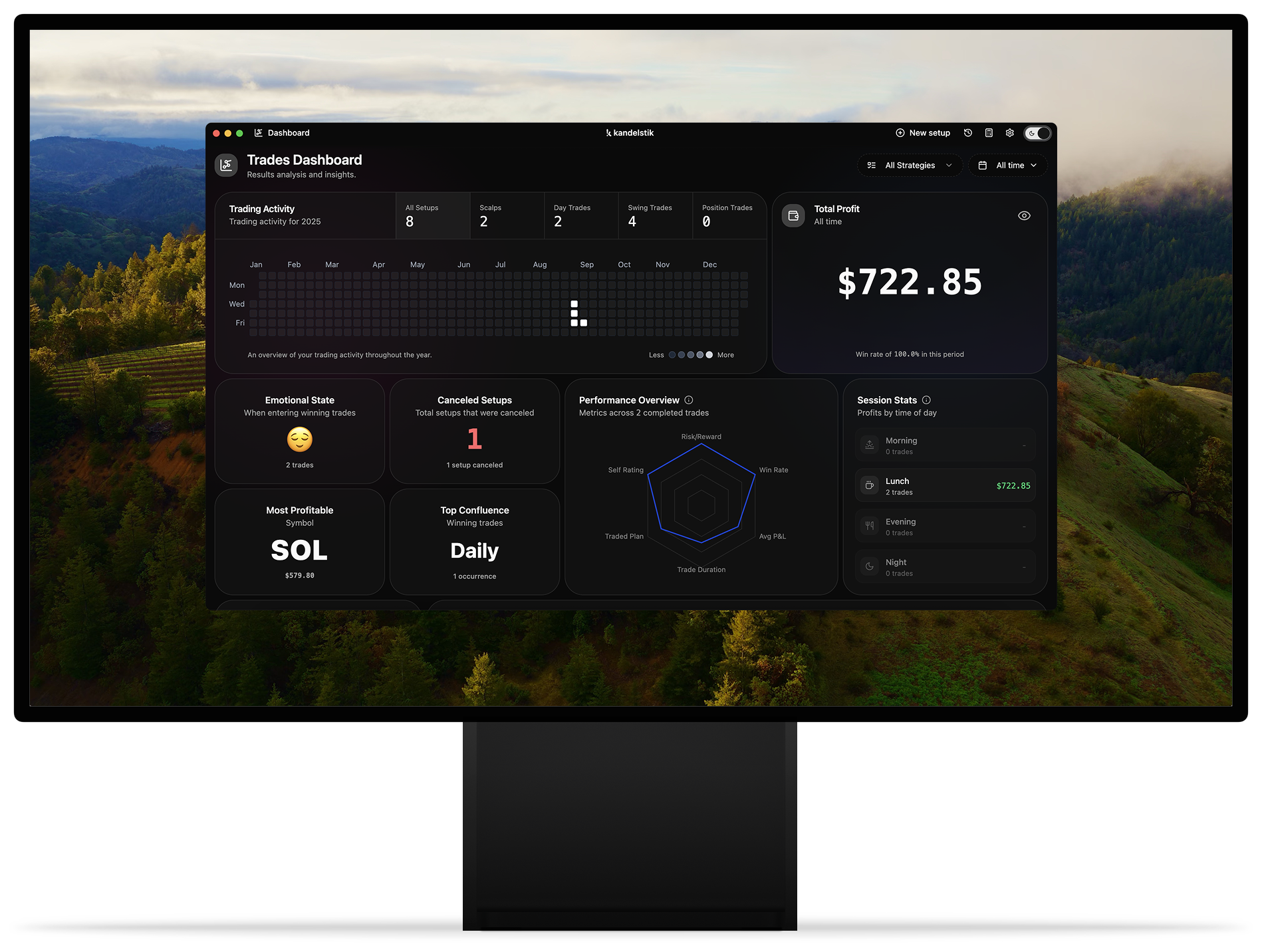 Kandelstik trading journal interface