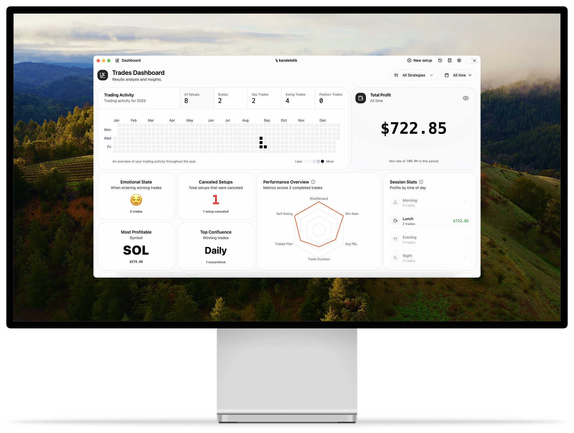 Kandelstik trading journal interface